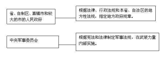 中国的立法体系